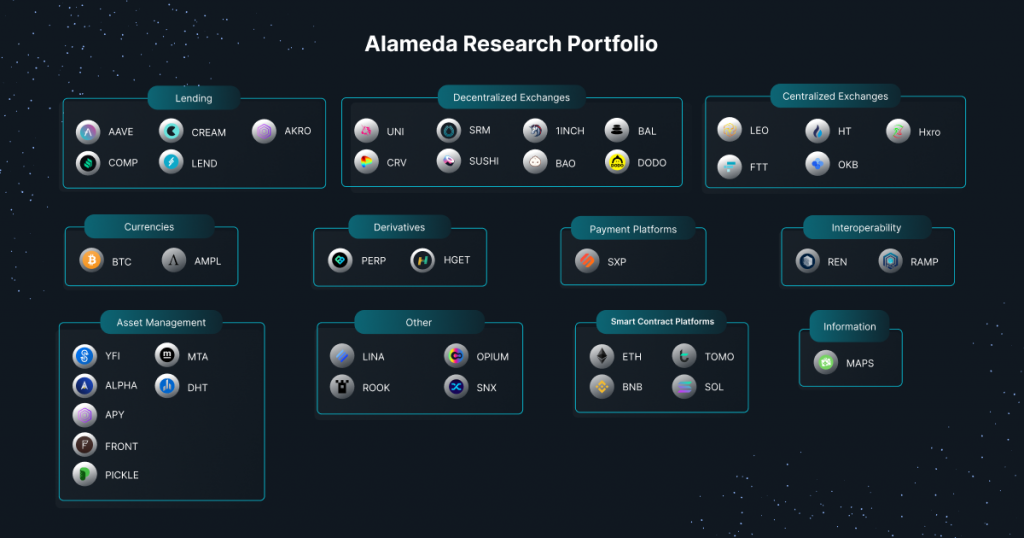Alameda research portfolio