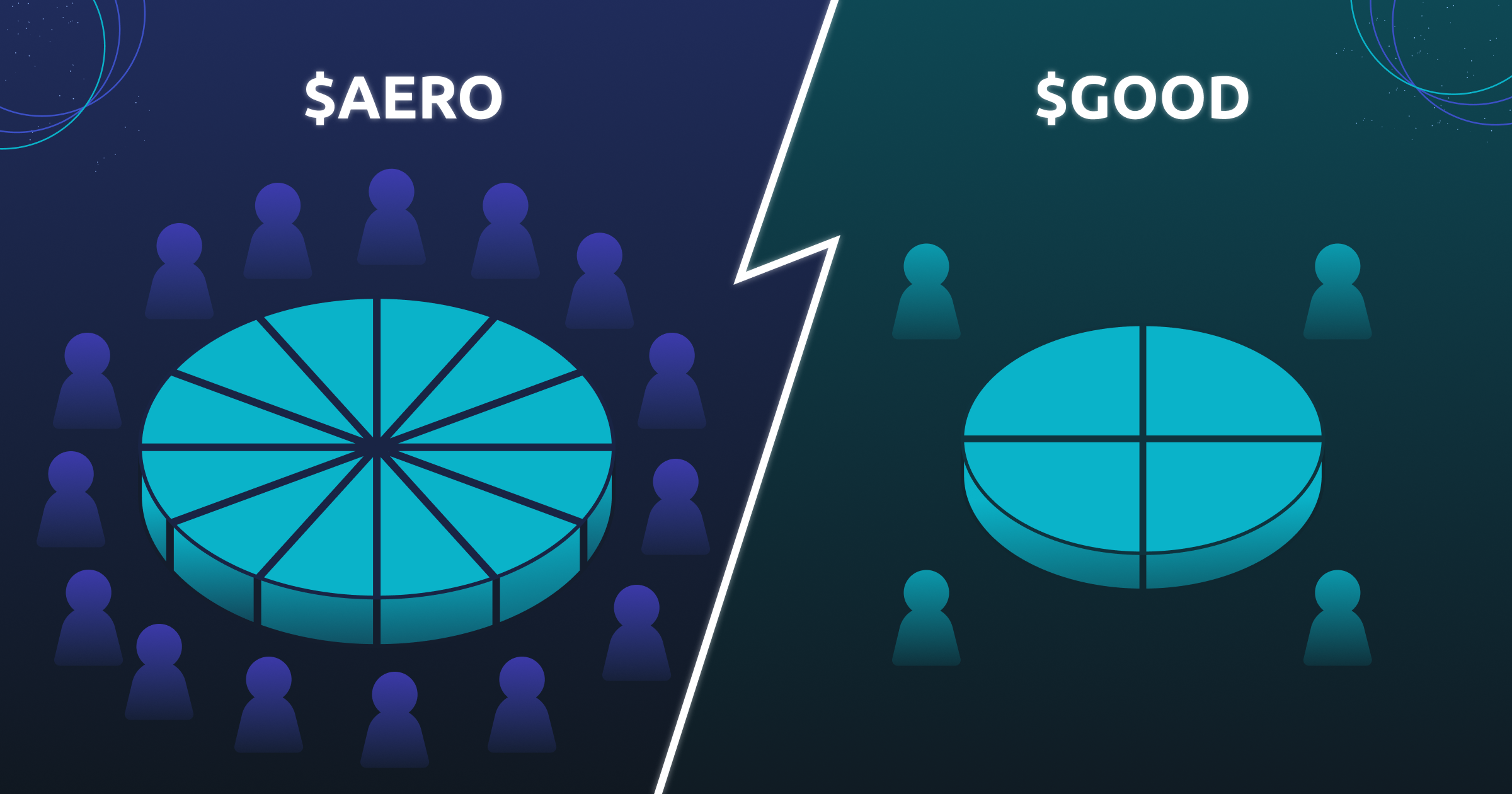 Aerodrome’s Revenue is Huge. But a New Analysis Questions $AERO Price and Profit Sharing Growth Potential..