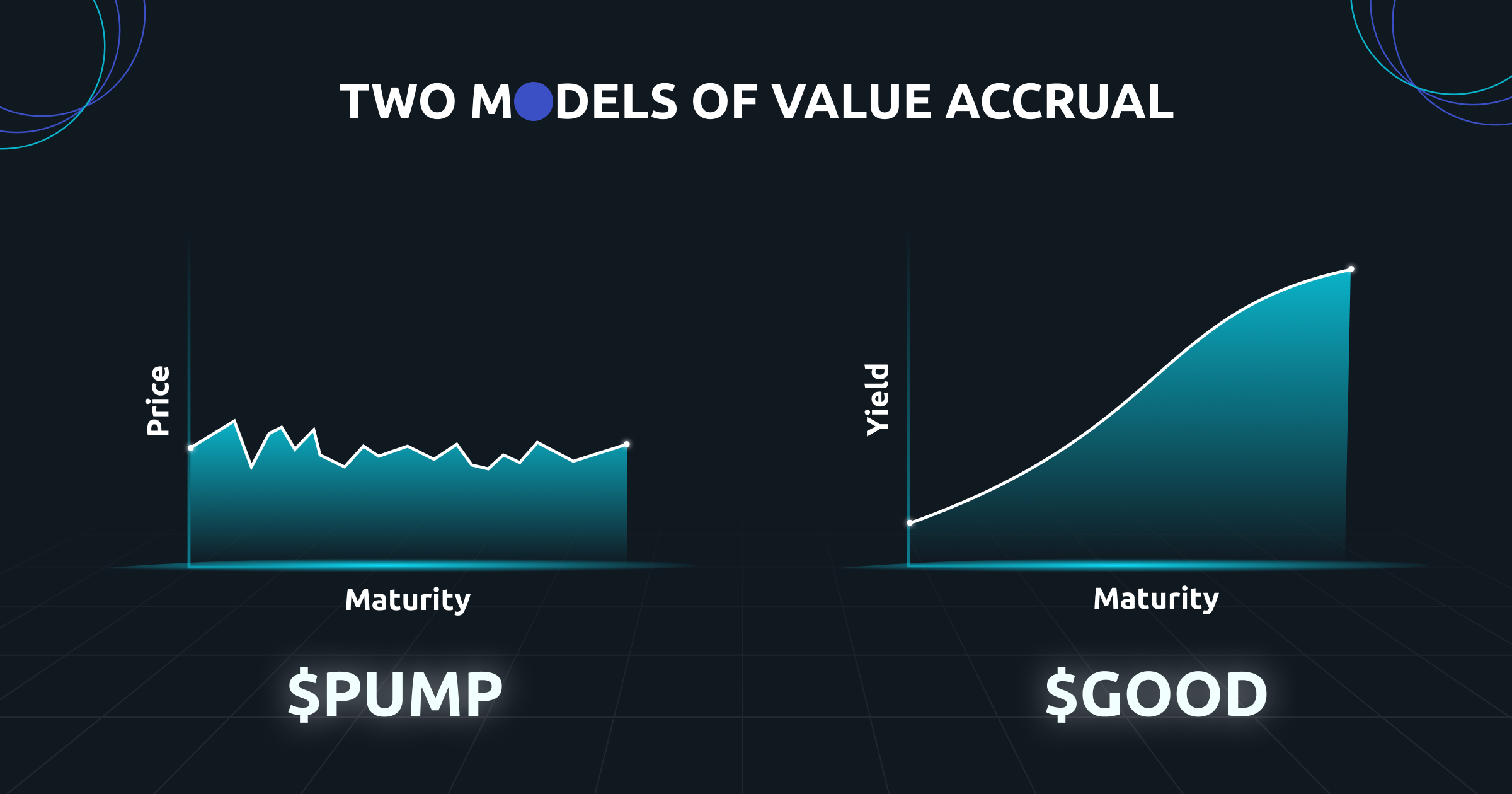 The Pump.fun Paradox: Massive Revenue, But What’s the Upside for New $PUMP Holders?